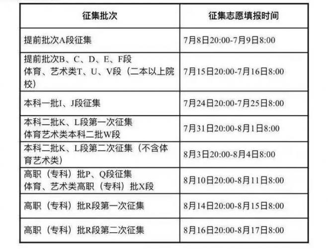 2021年甘肃高考志愿填报指南手册电子版(高考报考指南)