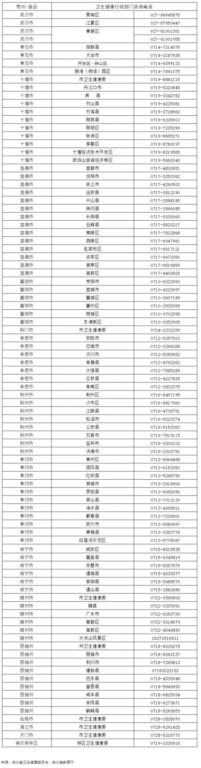 湖北《万名大学生乡村医生配备项目2021年定向培养实施方案》解读