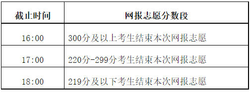 2021年内蒙古高招网上填报志愿公告（第31号）高职高专批第二次