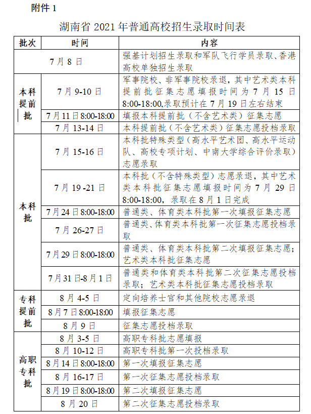 2021年湖南高考提前批征集志愿填报时间规则和补录大学名单缺额计划