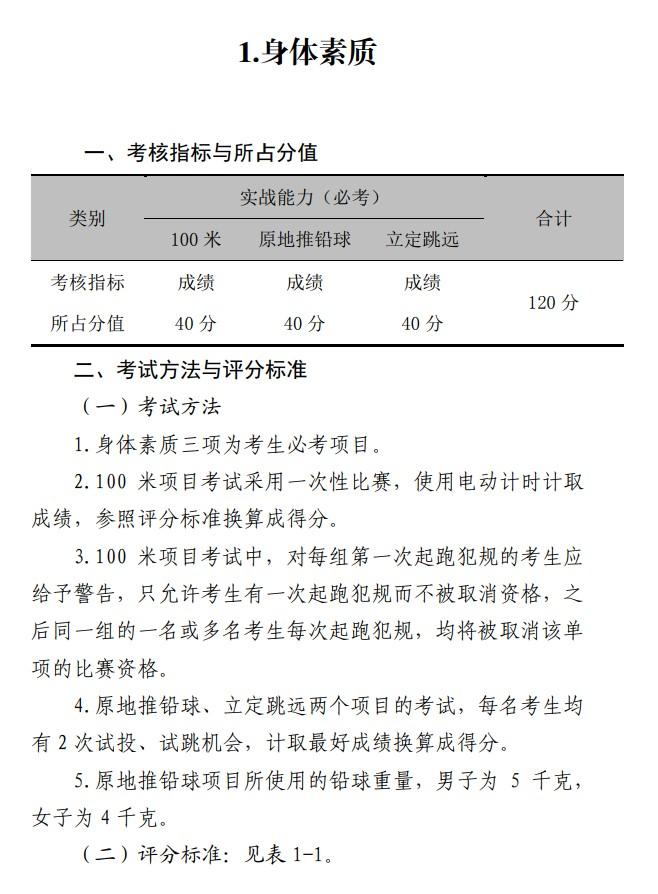 2021年河南高考体育专业考试内容及评分标准 成绩计算方法