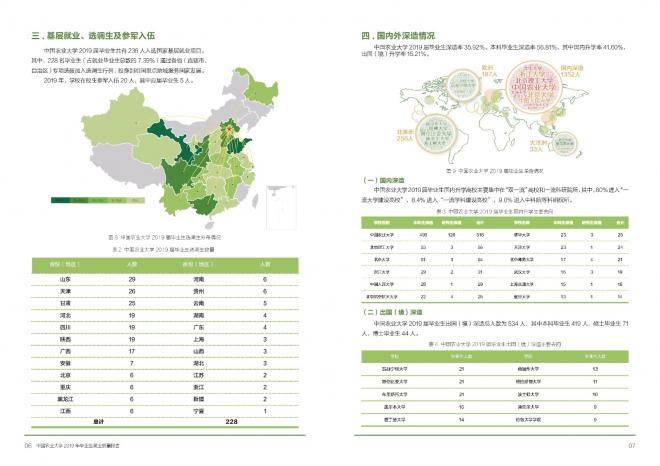 中国农业大学2020年毕业生就业质量报告出炉