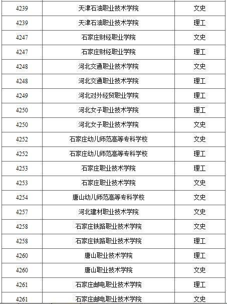 2021年普通高校高职（专科）批录取结束院校名单（一）