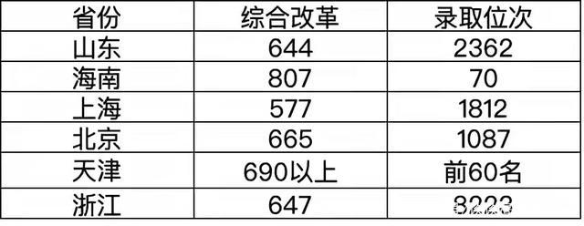 2021各浙江大学省高考录取分数线汇总