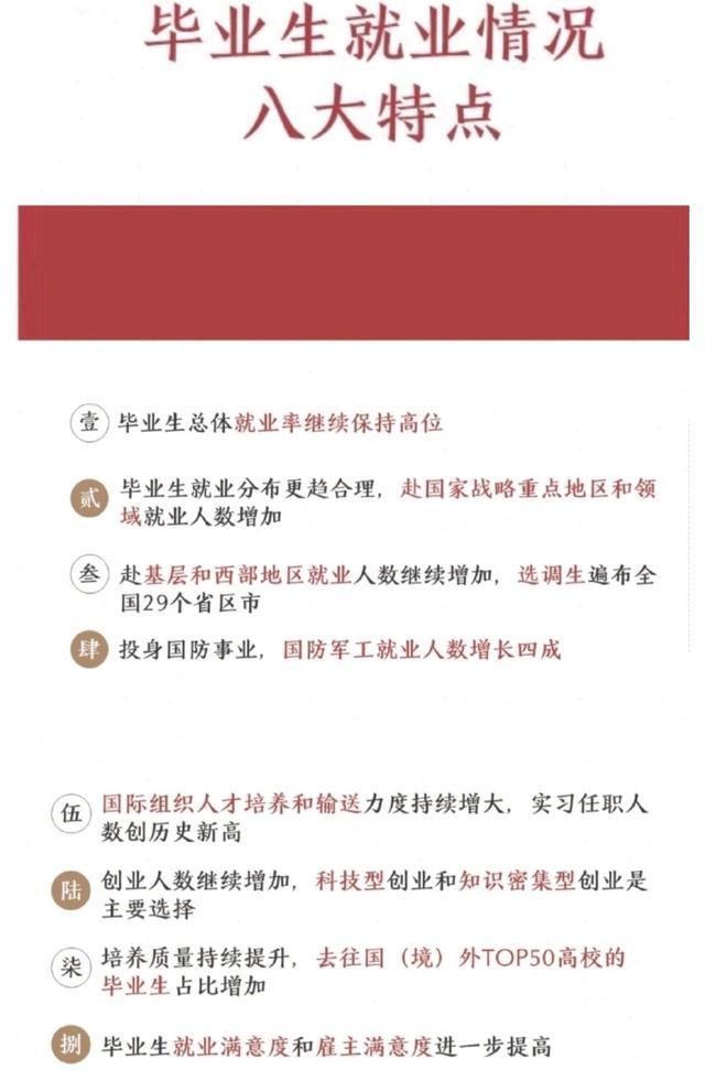 2019年北京大学毕业生就业质量年度报告