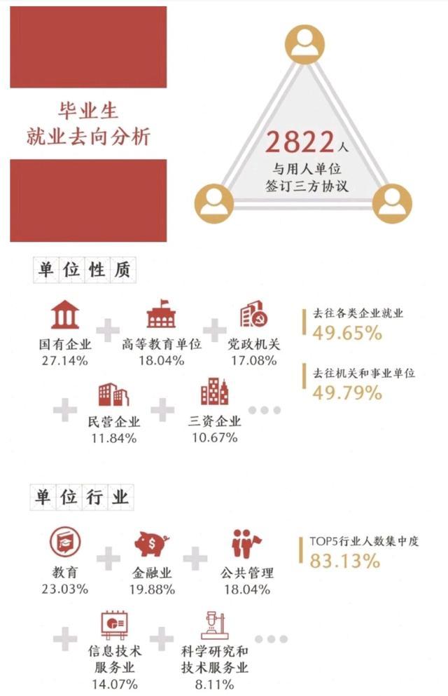 2019年北京大学毕业生就业质量年度报告