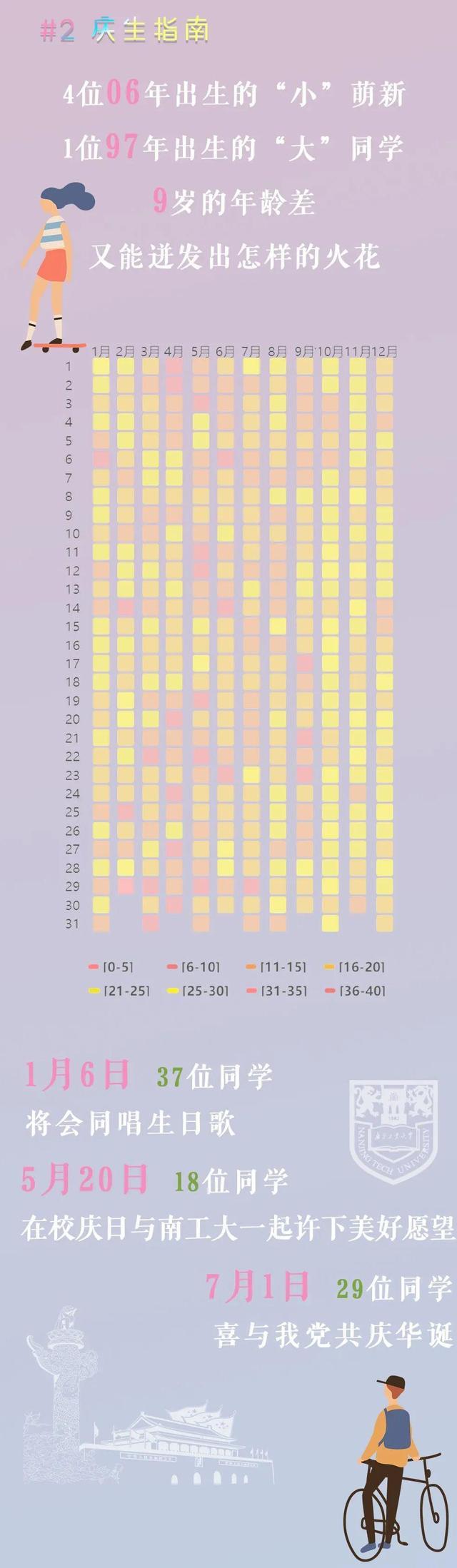 2021年南京工业大学高考录取6699名新生，男女比6:3