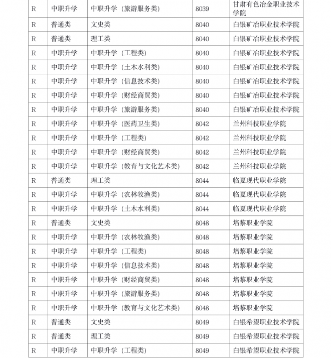 2021年甘肃省普通高校招生R段第一次投档及征集志愿投档未满额院校名单