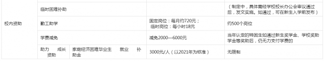 2021广东理工职业学院奖学金有哪些 奖学金一般多少钱?