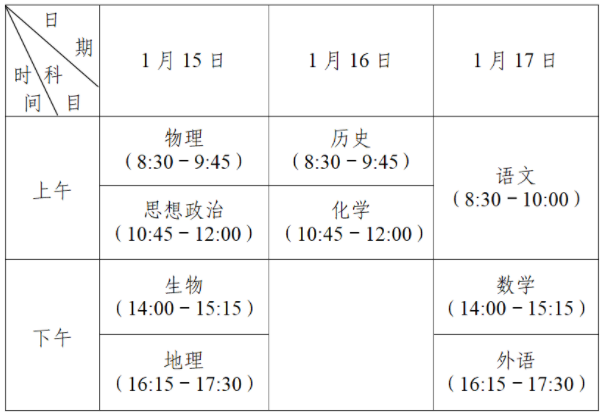 江苏2022高中学业水平合格性考试时间 什么时候考试 江苏2022高中学业水平合格性考试时间 什么时候考试