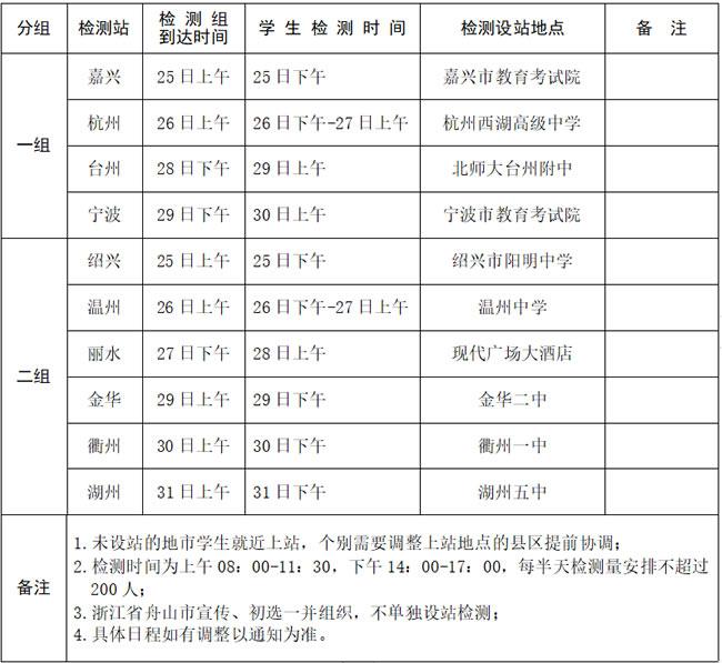 2022年浙江空军招飞初选日程安排