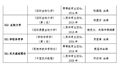 2022年南京体育学院攻读硕士学位研究生考试参考书目