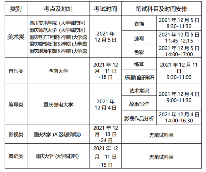 2022年重庆艺术类招生报名考试须知