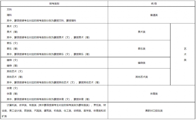 2022年内蒙古普通高校招生报名信息采集办法