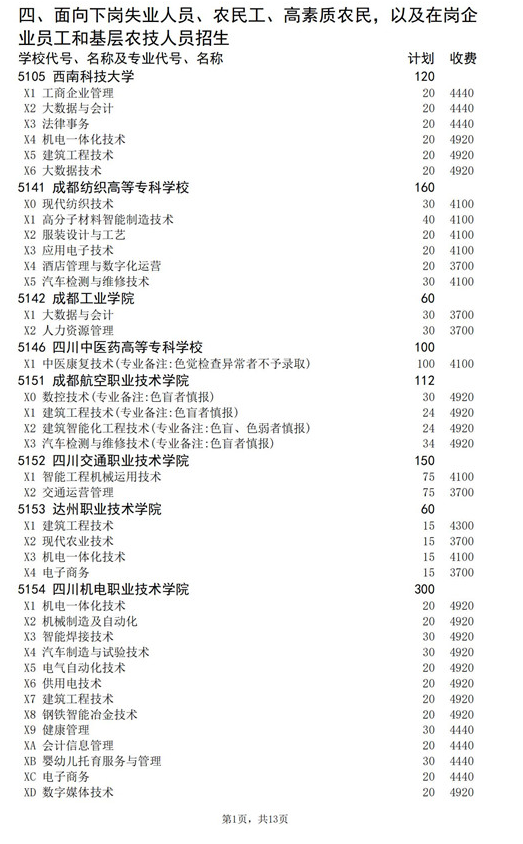 2021年四川高职扩招专项工作招生的院校、专业及名额介绍