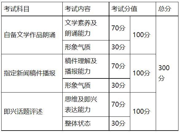 2022年广东高校招生播音与主持艺术专业（含粤语）术科考试实行校际联考通知