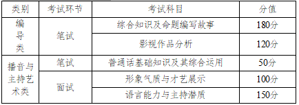 2022年湖南普通高等学校招生艺术类专业全省统一考试工作通知