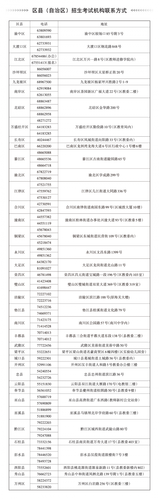 2022年重庆普通高考报名工作温馨提示