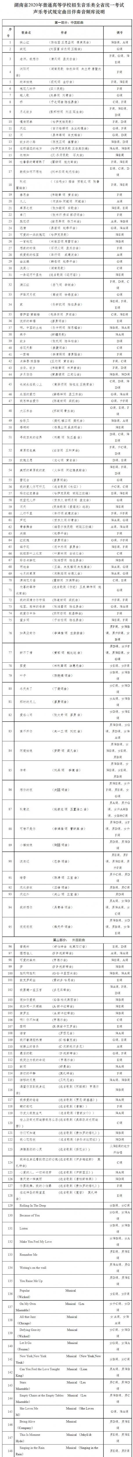 2022年湖南高校招生音乐类专业省统考声乐考试规定曲目伴奏音频库