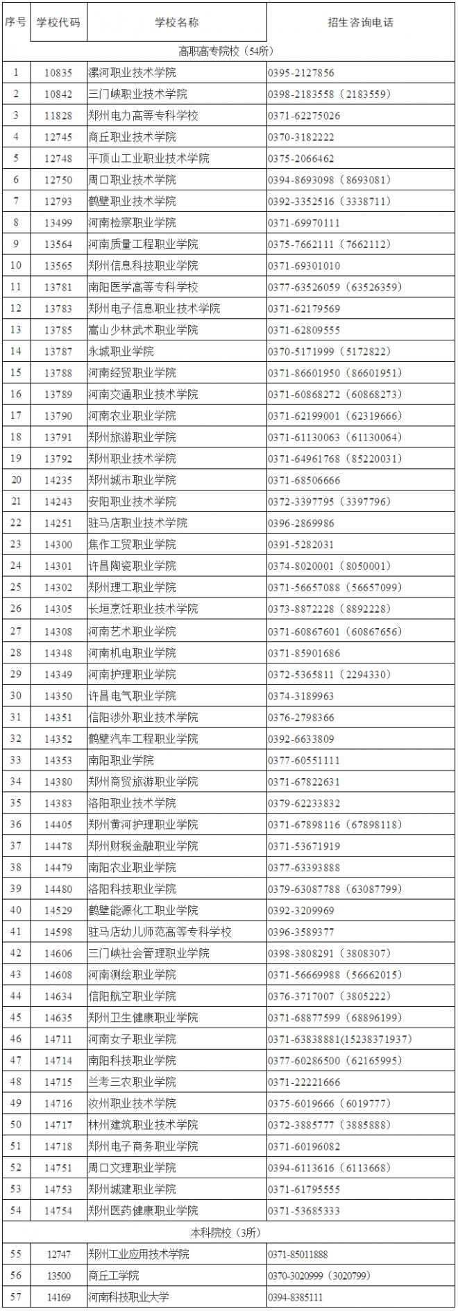 2021年河南高职扩招单招11月30日9:00开始志愿填报