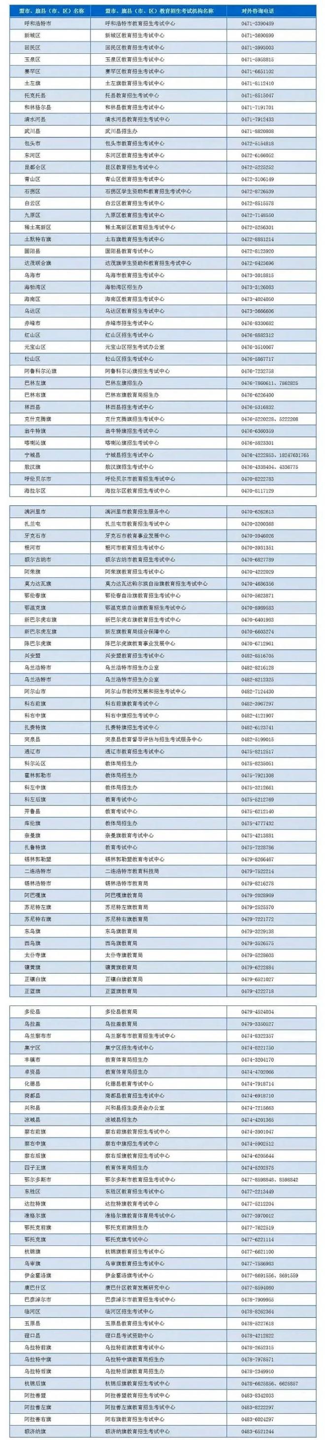 2022年内蒙古普通高校招生考试报名各地教育招生考试机构联系方式