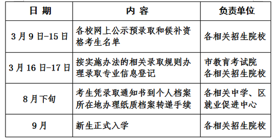 2022年上海市普通高校春季考试招生实施办法