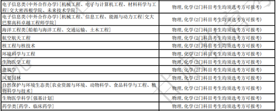 甘肃省教育考试院最新发布2024年选科要求