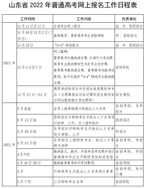 山东省2022年普通高考网上报名工作日程表