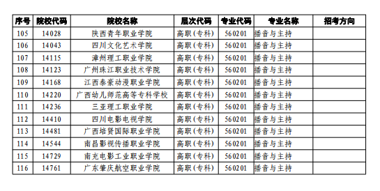 2022年广东普通高校播音与主持艺术专业（含粤语）招生考试工作通知