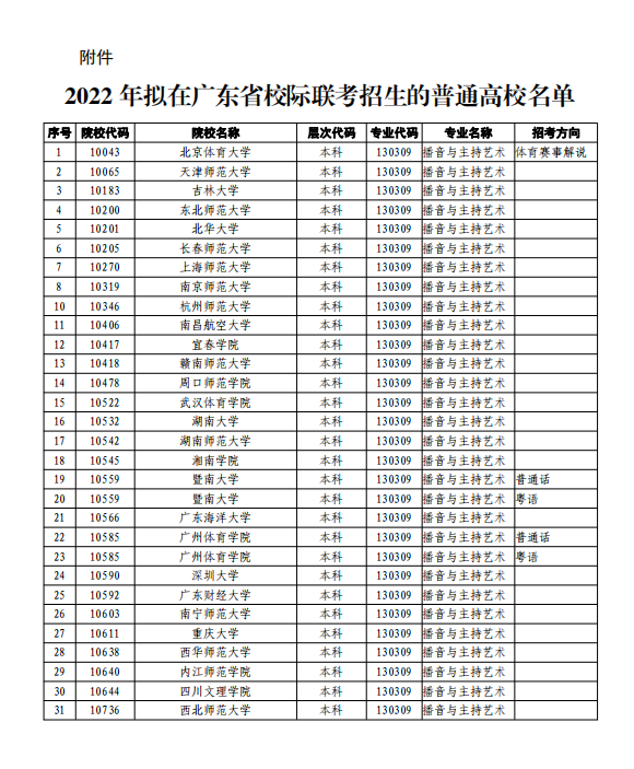 2022年广东普通高校播音与主持艺术专业（含粤语）招生考试工作通知