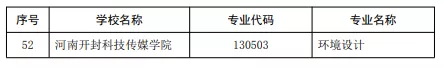 河南增补2021年度一流本科专业建设点 拟增补52个专业点