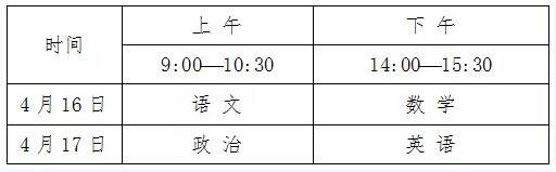 2022年安徽普通高等学校运动训练、武术与民族传统体育专业招生考试重要提示