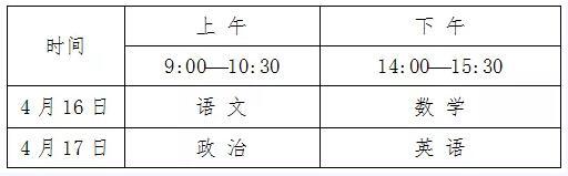 2022年安徽普通高等学校运动训练、武术与民族传统体育专业招生考试重要提示