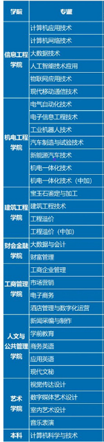 郑州信息科技职业学院有哪些院系和专业