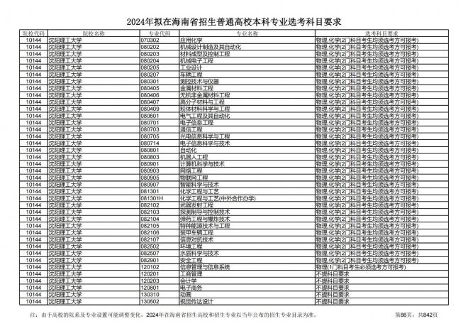 2024年拟在海南招生的普通高校本科专业选考科目要求