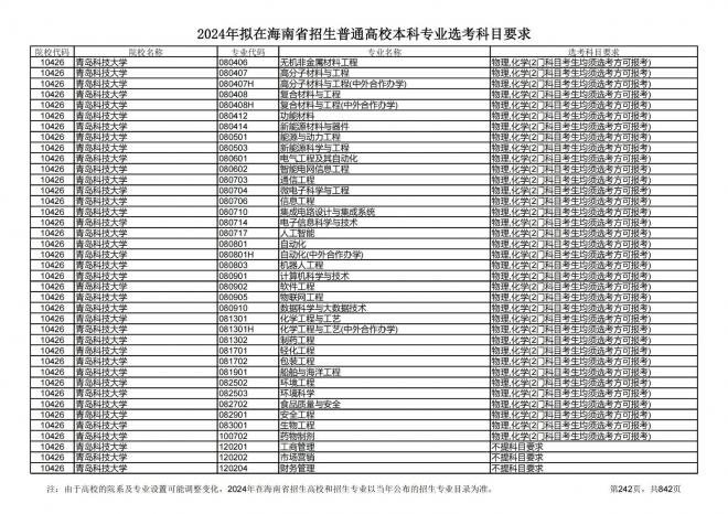 2024年拟在海南招生的普通高校本科专业选考科目要求