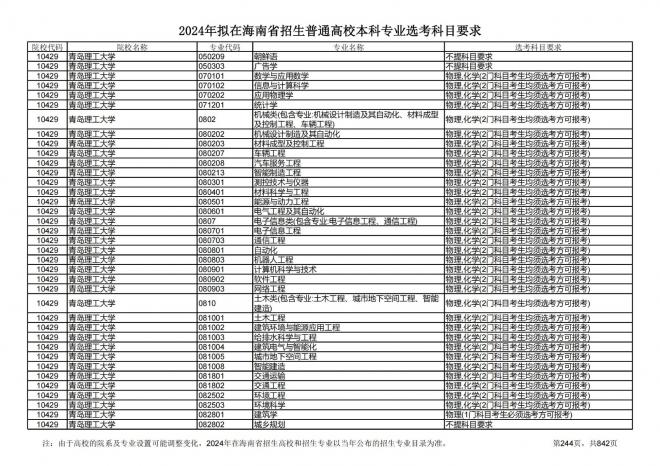 2024年拟在海南招生的普通高校本科专业选考科目要求