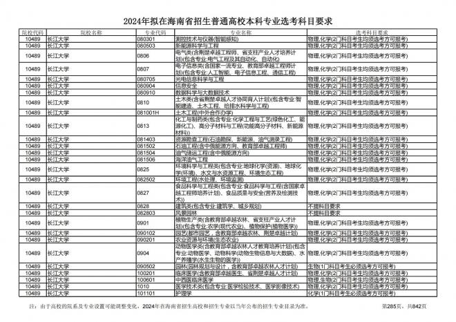 2024年拟在海南招生的普通高校本科专业选考科目要求