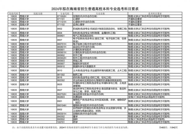 2024年拟在海南招生的普通高校本科专业选考科目要求