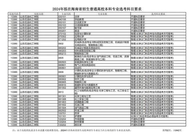 2024年拟在海南招生的普通高校本科专业选考科目要求