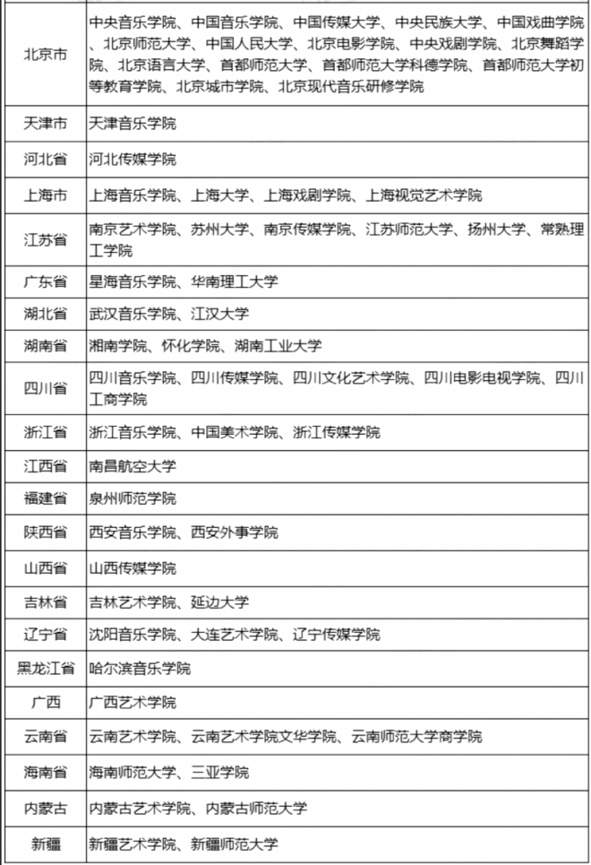 2022艺考音乐校考有哪些学校 山西省有几所学校