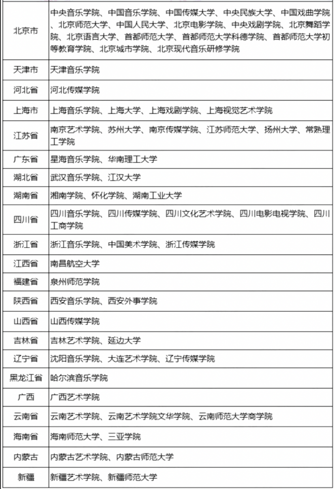 2022艺考音乐校考有哪些学校 广东省有几所学校