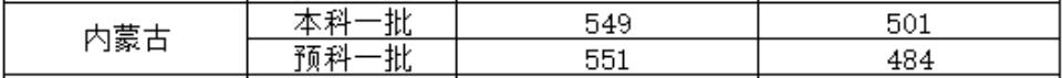 北京物资学院2021年内蒙古录取分数线