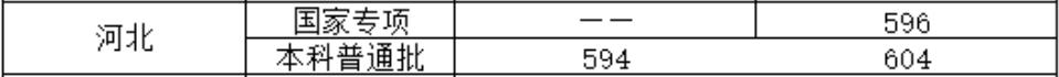 北京物资学院2021年河北录取分数线