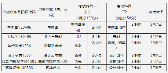 中国美术学院2022年本科招生考试（复试）调整公告