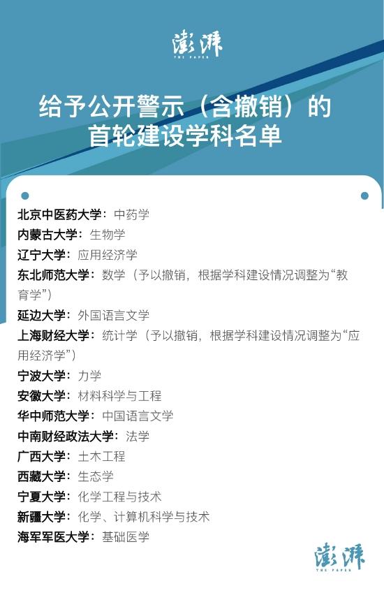 第二轮双一流建设为何公开警示16个建设学科？