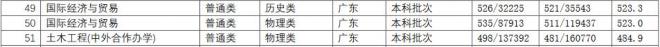 长江师范学院2021年广东分专业录取分数线