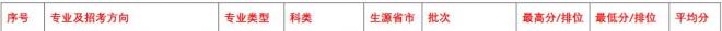 长江师范学院2021年四川分专业录取分数线
