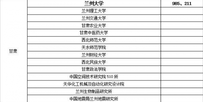 甘肃考研b区学校有哪些