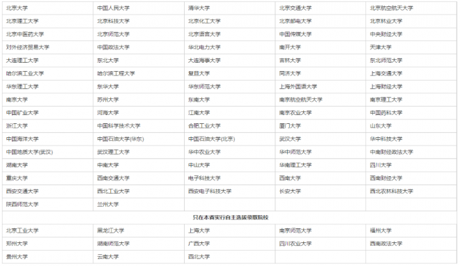 2022年四川自主招生的大学有哪些 自主招生大学名单